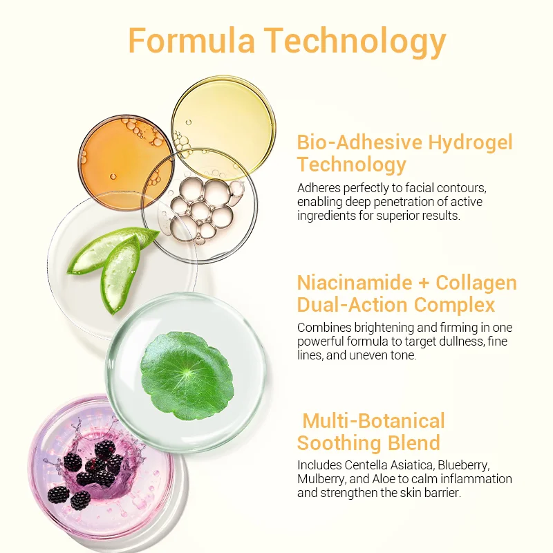 Diagram showing skincare formula technology with bio-adhesive hydrogel, niacinamide-collagen complex, and multi-botanical blend.